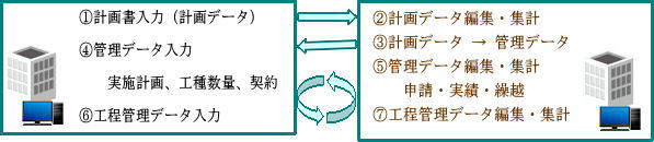 治山トータル概要説明図